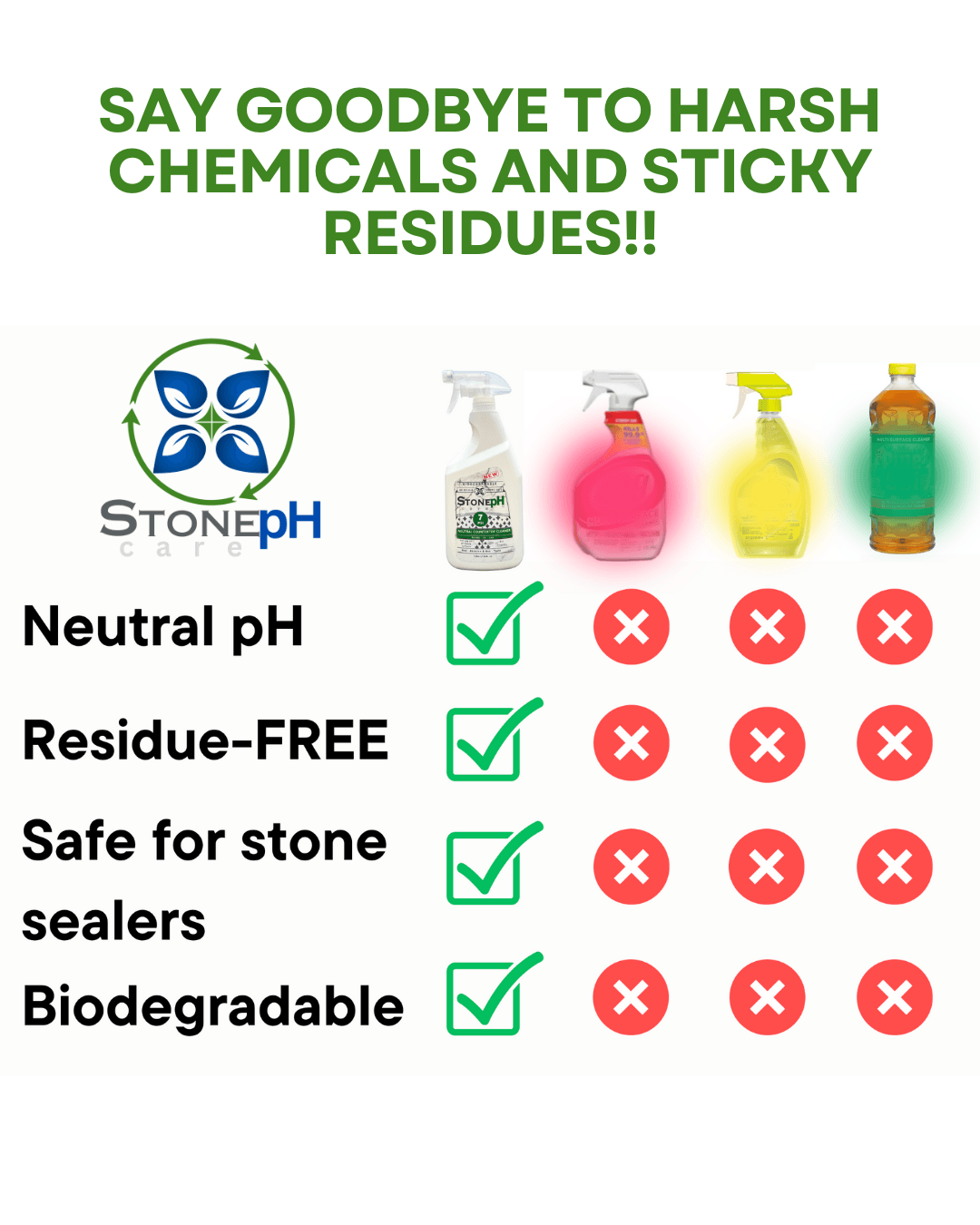 STONE PH Neutral Countertop Cleaner