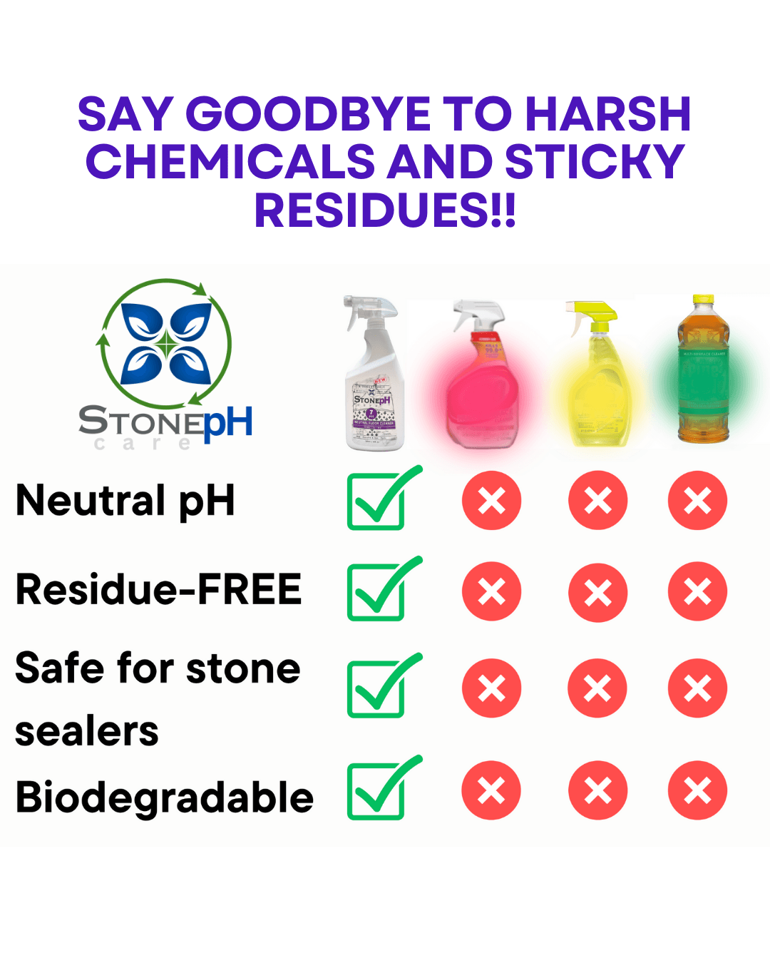 STONE PH Neutral Floor Cleaner